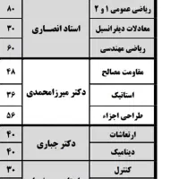 فیلم های آموزش کنکور ارشد مکانیک/شیمی/برق/عمران|کتاب و مجله آموزشی|تهران, آذربایجان|دیوار
