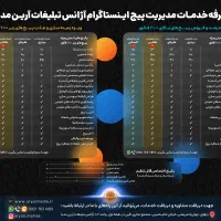 تیم ادمین اینستاگرام حرفه ای (افزایش فروش و فالور)|خدمات رایانه‌ای و موبایل|دزفول, |دیوار