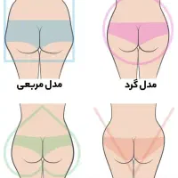 تزریق ژل باسن هیپ دیپ بیکینی آموزش فیلر بادی|خدمات آرایشگری و زیبایی|تهران, افسریه شمالی|دیوار