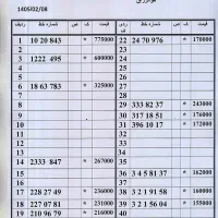0912.725.1348  دفتر پیشخوان پیروزی