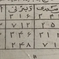 دعا|کتاب و مجله مذهبی|تهران, نیلوفر|دیوار