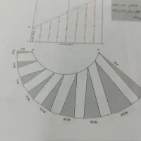 خیاطی با متد مولر|خدمات آموزشی|فولادشهر, B4|دیوار