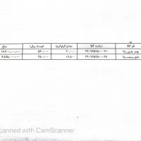 پودر چربی زدا و رسوب زدا