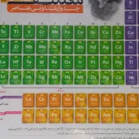 تدریس ریاضی فیزیک شیمی دبیرستان