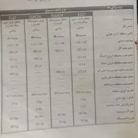 یخچال دو قلو الکترو استیل سالم و بی نقص|یخچال و فریزر|اسلام‌شهر, زرافشان|دیوار