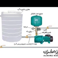 لوله کشی و برق کشی سرویس کولر و آبگرمکن نصب پمپ آب