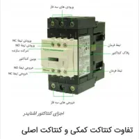 کناکتور و بی متال کارکرده تقریبا ۲۵ تا