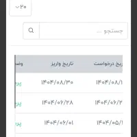 از وقت های خالیت کسب درآمد کن|استخدام رایانه و فناوری اطلاعات|شهرکرد, |دیوار