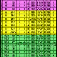 لپتاپcore i5رم16هاردssd کاملانوباکارتن‌باضمانت|رایانه همراه|کرج, گلشهر|دیوار