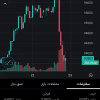 جذب سرمایه گذار