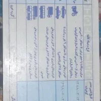 کیف مدارک