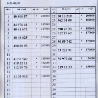 0912.12.12.552 خریدار خط به بالاترین قیمت پیشخوان|سیمکارت|تهران, زاهد گیلانی|دیوار