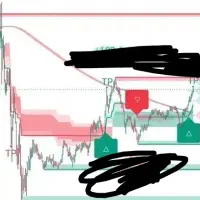 ترید با اندیکاتور سیگنال یاب روی ارز طلا