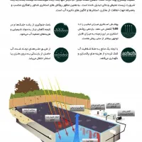 روکش استخرکاوراستخر
