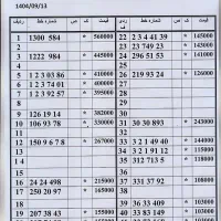 0912.7.8.9.3901ترتیبی از اول