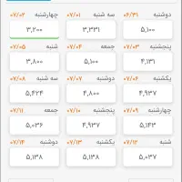 بلیت چارتری هواپیما|تور و چارتر|شیراز, تاچارا|دیوار