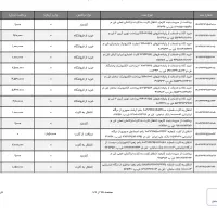 گواهی کسر از حقوق برای حقوقی کیفری|خدمات مالی، حسابداری، بیمه|بندرعباس, |دیوار