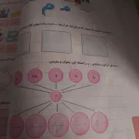 کتاب ریاضی فارسی|کتاب و مجله آموزشی|قم, شاه سید علی|دیوار