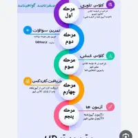 آموزش حرفهای وتخصصی رانندگی|خدمات آموزشی|نورآباد ممسنی, |دیوار