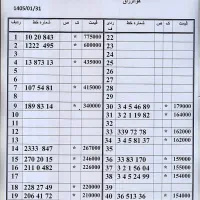 0912.762.38.41|سیم‌کارت|تهران, امام حسین|دیوار