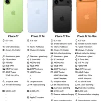 ایفون 17 نرمال 128گیگ  فروش اقساطی|موبایل|اراک, |دیوار