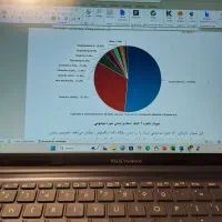 پایان نامه، مقاله، تحقیق|خدمات آموزشی|تهران, فاطمی|دیوار