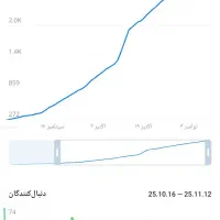 کانال تلگرام با اعضای کاملا واقعی|لوازم جانبی موبایل و تبلت|تهران, دروس|دیوار