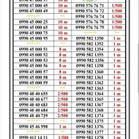 0990-75.75.055|سیم‌کارت|تهران, اسکندری|دیوار