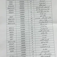 لوازم ارایشی|آرایشی، بهداشتی، درمانی|رشت, معلم|دیوار