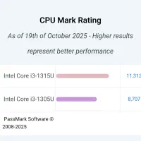 لپتاپ lenovo ideapad slim 3 15IRU8 لپ تاپ|رایانه همراه|مشهد, بلال|دیوار