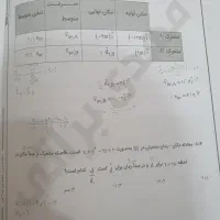 آگهی فروش جزوه|کتاب و مجله آموزشی|بندرعباس, |دیوار