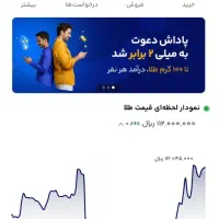 هر دعوت ۱۰ سوت طلا