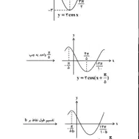 آموزش و تدریس ریاضی و فیزیک
