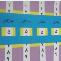 طرح تشویقی|اسباب‌بازی بچه|زاهدان, |دیوار