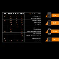 ردیاب مانیتور سیستم باند پخش|قطعات یدکی و لوازم جانبی|مشهد, سپاد|دیوار