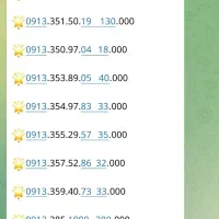 فروش سیمکارت رند خاص  صفر