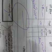 فروش انگشتر طلا|جواهرات|کرج, شهرک فهمیده|دیوار