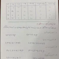 تدریس خصوصی ریاضی|خدمات آموزشی|اراک, |دیوار