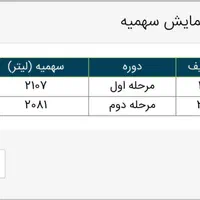 ثبت باربرگ صدور پروانه افزایش سهمیه سوخت|خدمات حمل و نقل|مشهد, طرق|دیوار