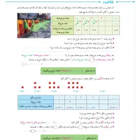 تدریس خصوصی و گروهی ریاضی مقطع ابتدایی