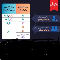 4درصد
