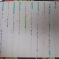 جزوه ی دست نویس تمیز نکات مهم جغرافیای یازدهم