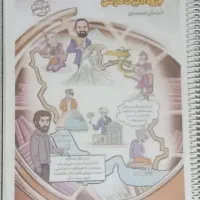 فارسی دوازدهم محسنی سالیانه و نهایی