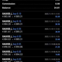 سیگنال فارکس  درصدی شراکت در سود و ضرر