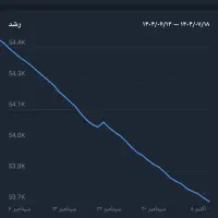 کانال روبیکا 54k|لوازم جانبی موبایل و تبلت|تهران, آبشار تهران (دریاچه)|دیوار