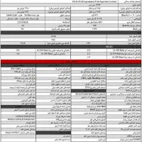 هوندا ZRV 2024|خودرو سواری و وانت|شیراز, گلشن|دیوار
