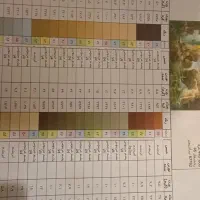 دوعدد نخ ونقشه ماهیگیری در برکه و پاسورباز