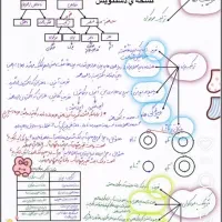 تدریس خصوصی فیزیک ، ریاضی و علوم (مهاجران و اراک)|خدمات آموزشی|اراک, |دیوار