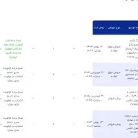 حواله خودرو دنا پلاس توربو شارژ اتوماتیک