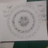 سرکتاب و دعای سید حسین|کتاب و مجله مذهبی|تبریز, |دیوار